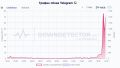      Telegram  WhatsApp ( Meta,        ),      Downdetector